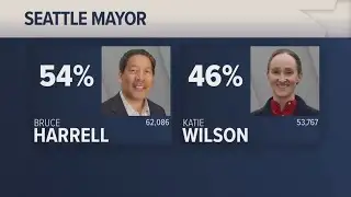Initial results show Bruce Harrell leading in Seattle mayor race