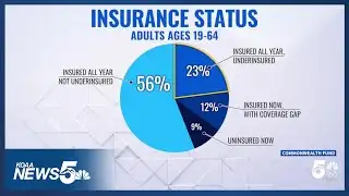 Insurance Rates and Plans Skyrocket Across the United States