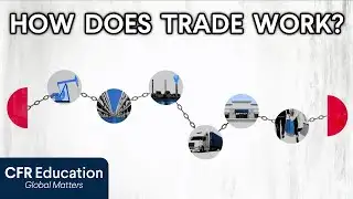 International Trade Explained