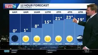 Iowa weather: Cold sunshine today, light snow Sunday