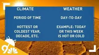 Is climate change to blame for this week