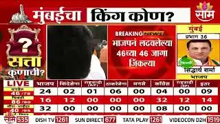 जळगावमध्ये भाजपचा दमदार विजय; गिरीश महाजनने सर्व ४६ जागा जिंकल्या | Jalgaon News