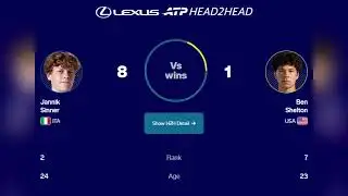 Jannik Sinner thumps Ben Shelton, advances into Australian Open semis.