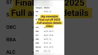 JKP CONSTABLE CUT OFF 2024 | JKSSB JKP CONSTABLE | jkp constable cut off