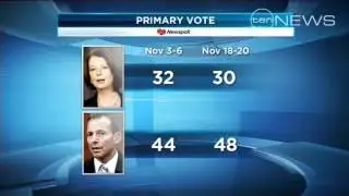 Julia Gillard overtakes Tony Abbott