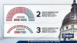 Kansas GOP looks to maintain supermajority in Statehouse