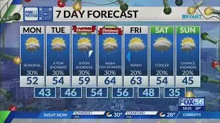 Kentucky weather forecast: 10:00 p.m. 12/21/25