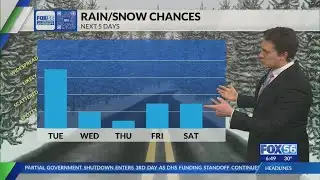 Kentucky weather forecast: 6:30 p.m. 2/2/2026