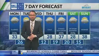 Kentucky weather forecast 8:45 a.m. 2/2/26