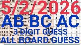Kerala lottery guessing 05-02-2026 Karunya plus 609