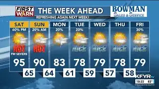 KFYR First News at Ten - Weather - 7/25/25