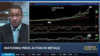KG: ORCL Pullback "Healthy" with Rotation, SPX Retreat & Silver Soars