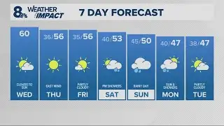 KGW Forecast: Sunrise, Wednesday, February 4, 2026