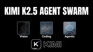 Kimi K2.5 Agent Swarm Mechanism and Usage