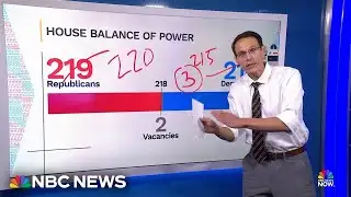 Kornacki: Democrats may be facing headwinds going into 2026 midterms