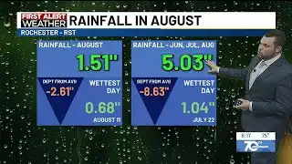 KTTC WX - Warm temperatures ahead