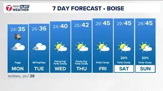 KTVB First Alert Weather+: Continuing inversion means new week, same weather pattern