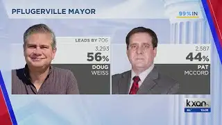 Kyle, Pflugerville voters choose new mayors in runoff elections