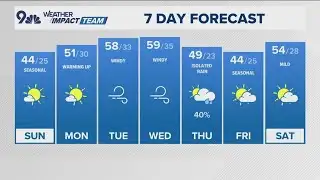 Latest Forecast | Sunny, breezy Sunday ahead