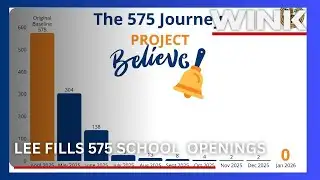 Lee County schools fills 575 openings, boosting education stability