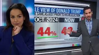 Lefties Losing It: CNN poll delivers devastating blow to Democrats