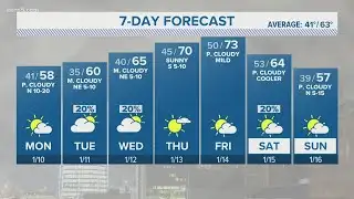 Light freeze possible on Tuesday morning