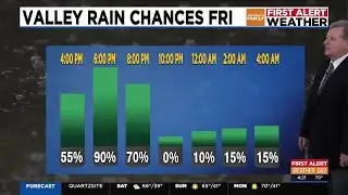 Light to moderate showers for metro Phoenix, scattered on Saturday