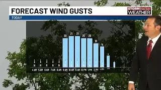 Light winds and dry conditions for Wednesday; chilly start on Thanksgiving Day