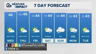 Limited patchy fog on Wednesday with mild temperatures sticking around