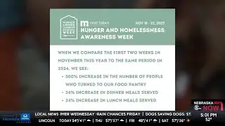 Lincoln nonprofit sees 500% increase in food pantry users; now preparing for 