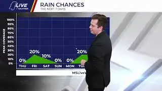 LIVE at 10: Patchy fog possible for some Thursday morning with a few flakes possible Friday