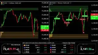 LIVE 🟠 BITCOIN BTC ( M1 ) & 🔵 ETHEREUM ETH ( M1 ) Educational Chart