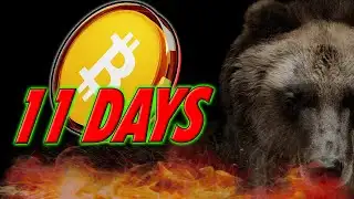 🔴[live:] Last Meltdown for BITCOIN! Tara Chart-in natin! 🚨🚨🚨