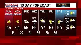 LIVE: SC winter weather Q&A