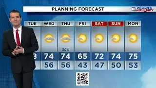 Local 10 Weather Video Forecast: 02/03/26 Afternoon Edition