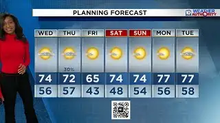 Local 10 Weather Video Forecast: 02/03/26 Evening Edition