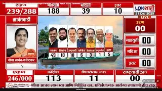 Maharashtra Nagar Parishad Election 2025 Result LIVE | नगरपरिषदेसाठी निवडणूक, उमेदवारांमध्ये धाकधूक