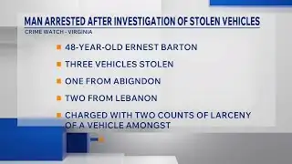 Man charged in Russell County auto theft investigation