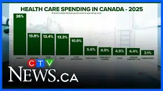 Manitoba health-care spending report