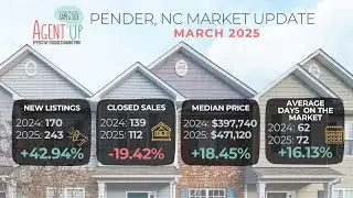 March 2025: Pender County Market Report
