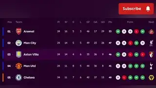 Matchweek 24 _ EPL Table Standings Today _ Premier League Table 2025/2026