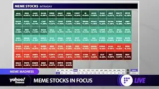 Meme stocks: AMC, Bed Bath & Beyond bounce after slump