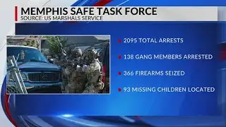 Memphis Safe Task Force arrests as of Nov. 5