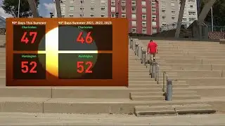 Meteorological Summer Ends with Record Heat and Severe Droughts