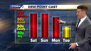 Meteorologist Josh Wurster