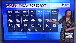 Mild and breezy Tuesday