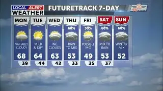 Mild and dry pattern remains until mid-week followed by wintry mix into next weekend
