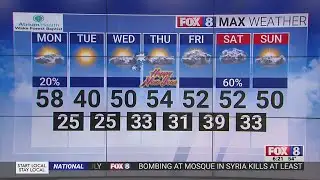 Mild, cloudy Monday to start the week in the Triad