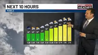 Mild conditions continue through midweek