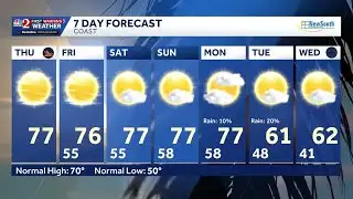 Mild, dry Christmas Day in Central Florida ahead of cold front